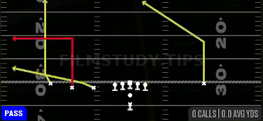 Flood — Pass play diagram