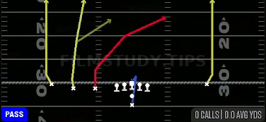 Four Verticals — Pass play diagram