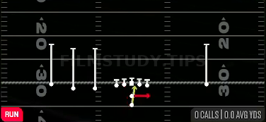 Read Option — Run play diagram