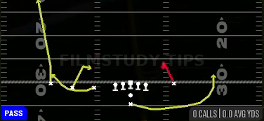 Scat — Pass play diagram