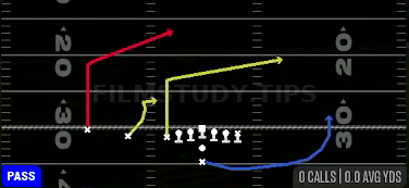DBL Post — Pass play diagram