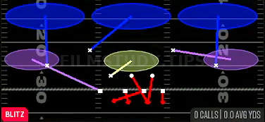 Mike Sam Cross 3 — Blitz play diagram