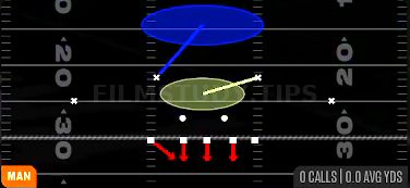 1 Robber Press — Man play diagram