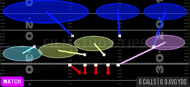 Cover 6 — Match play diagram