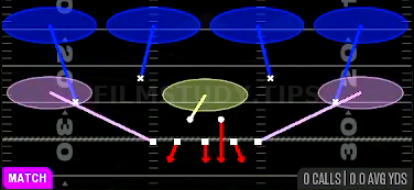 Cover 4 Quarters — Match play diagram