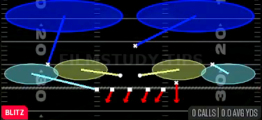 SS 2 Trap — Blitz play diagram