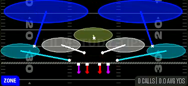 Cover 2 Invert — Zone play diagram