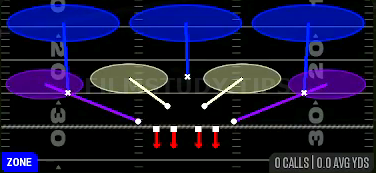 Cover 3 — Zone play diagram