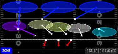 Cover 3 Cloud — Zone play diagram