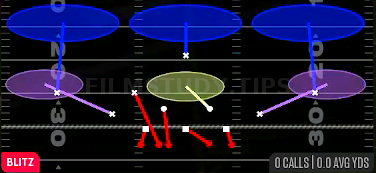 FS Zone Blitz — Blitz play diagram