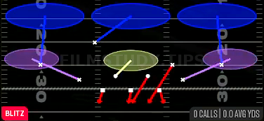 SS Zone Blitz — Blitz play diagram