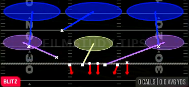SS Dog 3 — Blitz play diagram