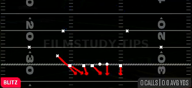 Blitz Loop 0 — Blitz play diagram
