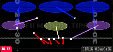 Blitz Loop 3 — Blitz play diagram