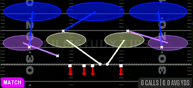 Cover 3 Match — Match play diagram