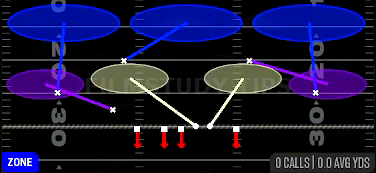 Cover 3 Sky — Zone play diagram