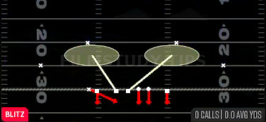 Redzone DT Drop — Blitz play diagram