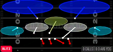 Tampa 2 — Blitz play diagram