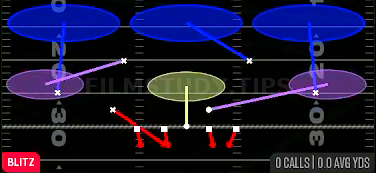 Nickel Blitz 3 — Blitz play diagram