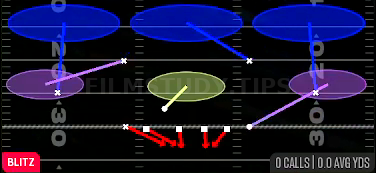 Edge Blitz 3 — Blitz play diagram