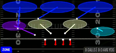 Roll Cover 3 Cloud — Zone play diagram