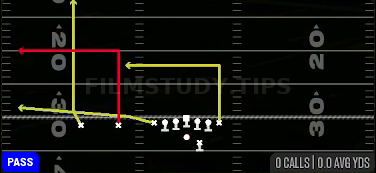 Flood — Pass play diagram