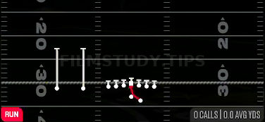 Inside Zone — Run play diagram