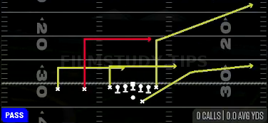 Levels Y Sail — Pass play diagram