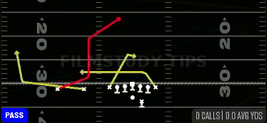 Post Wheel Shallow — Pass play diagram
