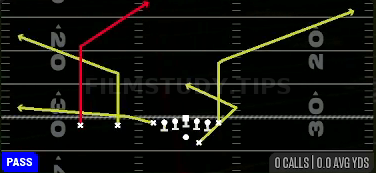 Posts — Pass play diagram
