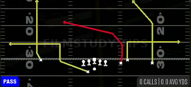 Y Cross Post — Pass play diagram