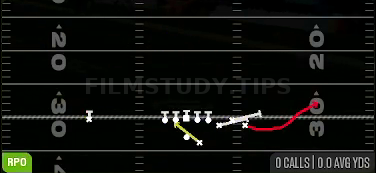 RPO Alert Screen — RPO play diagram