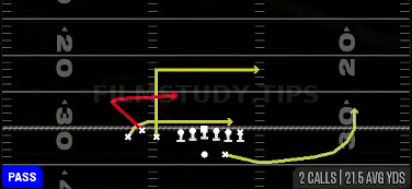 Bunch Levels — Pass play diagram