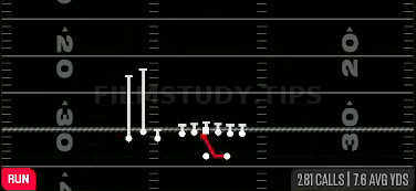 Inside Zone — Run play diagram