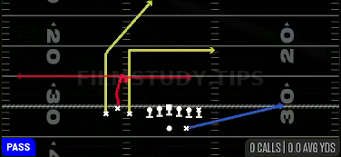 Mills Slot Option — Pass play diagram