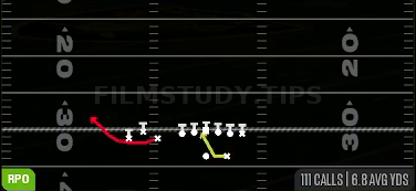 RPO Alert Bubble — RPO play diagram