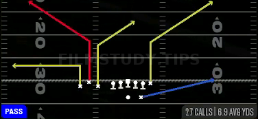 TE Corner — Pass play diagram