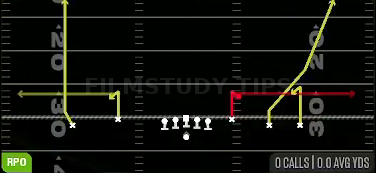 RPO Alert Draw Stick — RPO play diagram