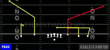 Y Corner — Pass play diagram
