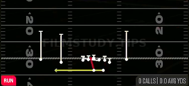 Power Read — Run play diagram