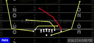 Cross Wheels — Pass play diagram