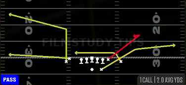 Curl — Pass play diagram