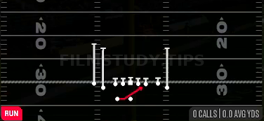 Mid Zone — Run play diagram