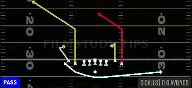 MTN Stick Z Post — Pass play diagram