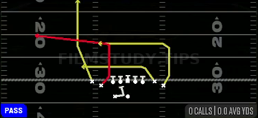 PA Same Side Flood — Pass play diagram