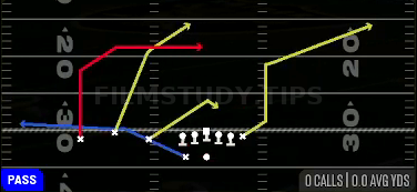 Dagger Sit — Pass play diagram