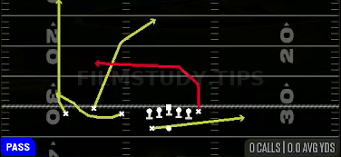 PA Y Cross — Pass play diagram