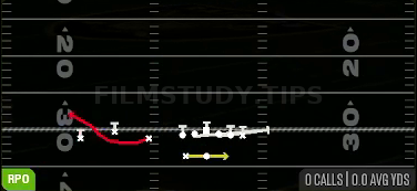 RPO Read Buck Bubble — RPO play diagram