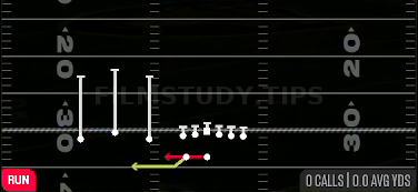 Speed Option — Run play diagram