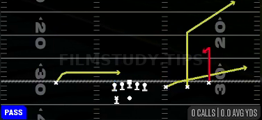 Curl Flat Corner — Pass play diagram